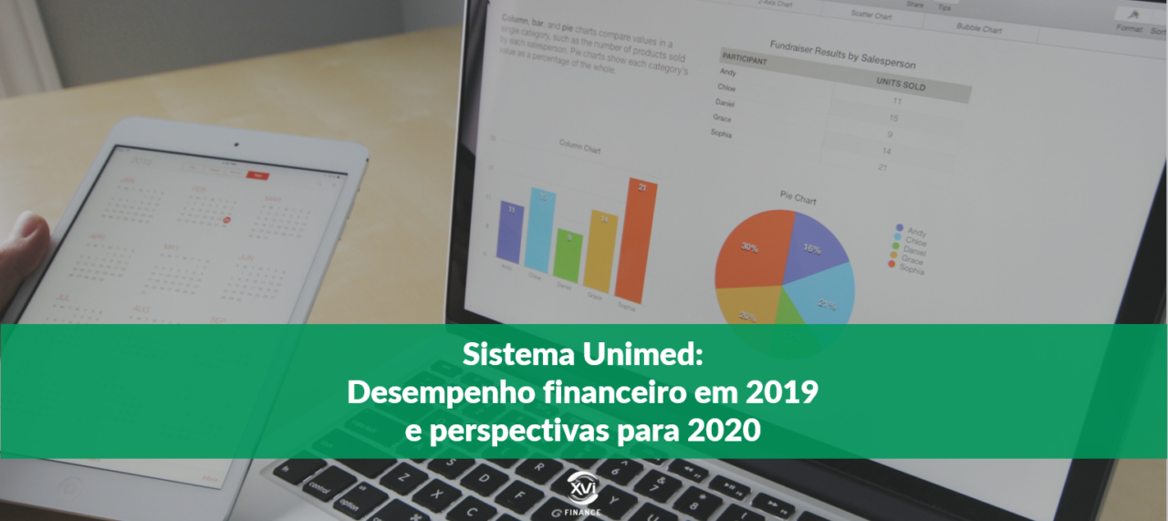 Análise completa do desempenho financeiro das Unimeds em 2019. Saiba mais sobre as variações nos resultados e expectativas futuras do setor de saúde suplementar.