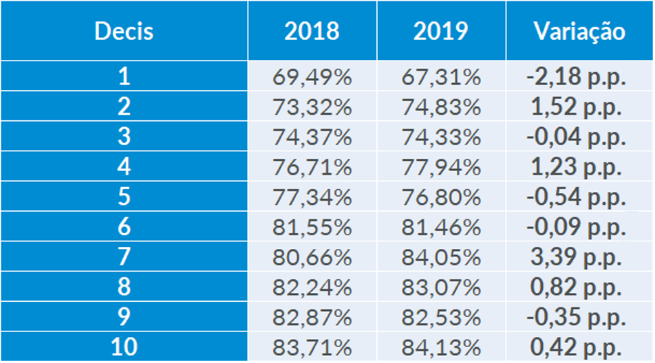 Desempenho Financeiro Das Unimeds Em 2019 E Perspectivas Para 2020