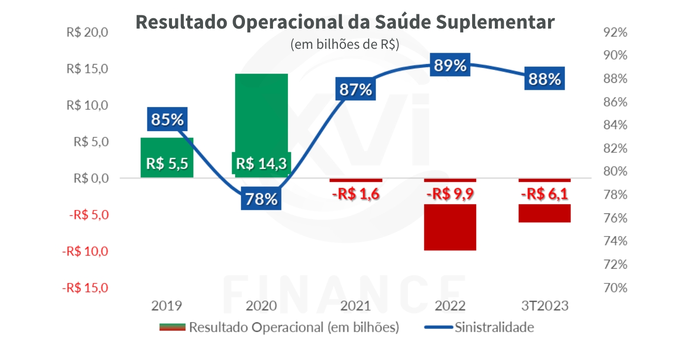 Fonte: Balanço Observatório ANAHP