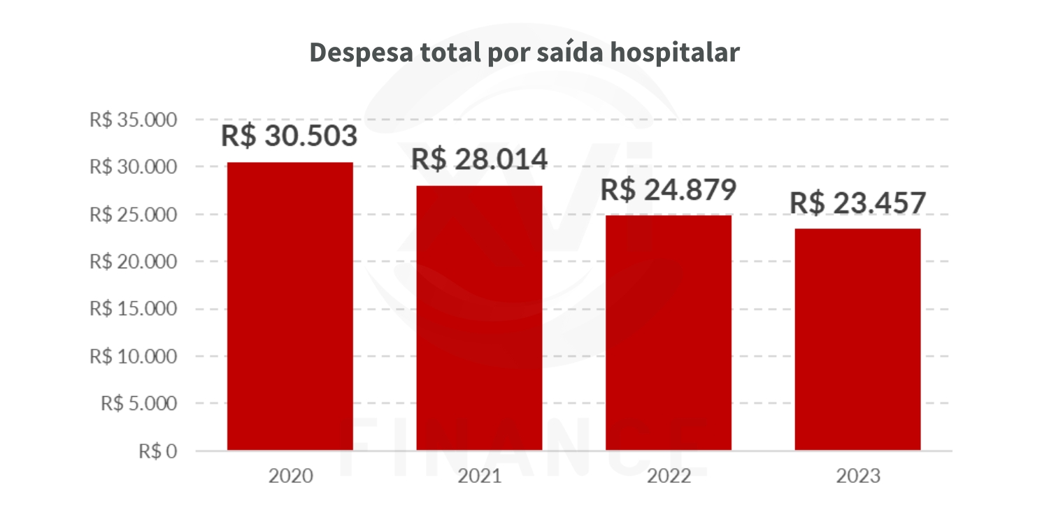 Fonte: Balanço Observatório ANAHP